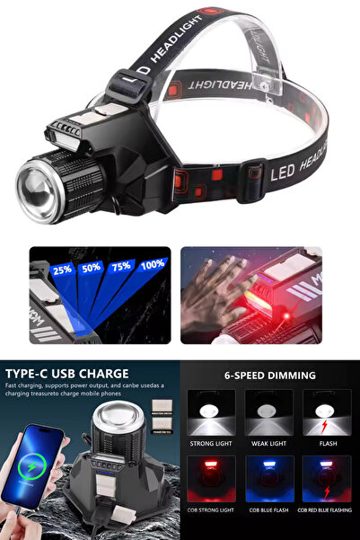 Janva SLR Foto Kamera Görünümlü Zoomlu Kafa Tepe Lambası Işığı Powerbank Flaş Çakar Özellikli Güçlü