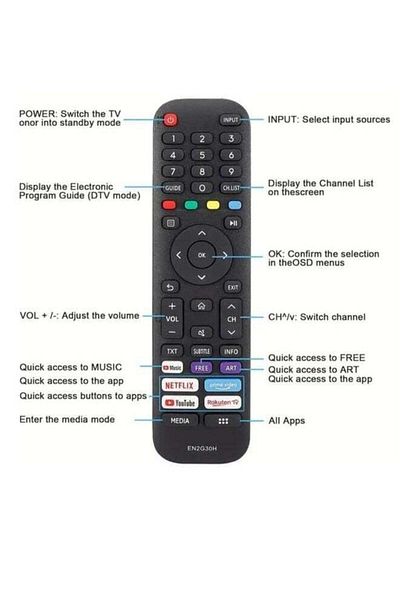 erorex Hisense Universal TV Remote Control for EN2A30, Replacement Remote Fits 4K UHD TVs