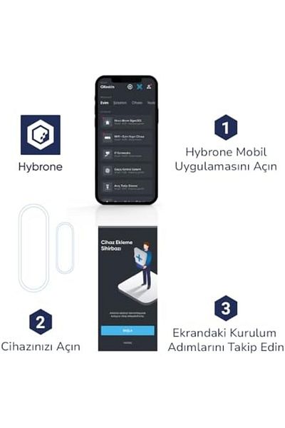 STOREMAX slm Smart Wi-Fi الاتصال المغناطيسي، مستشعر الباب والنافذة، العبث ضد التدخل المادي