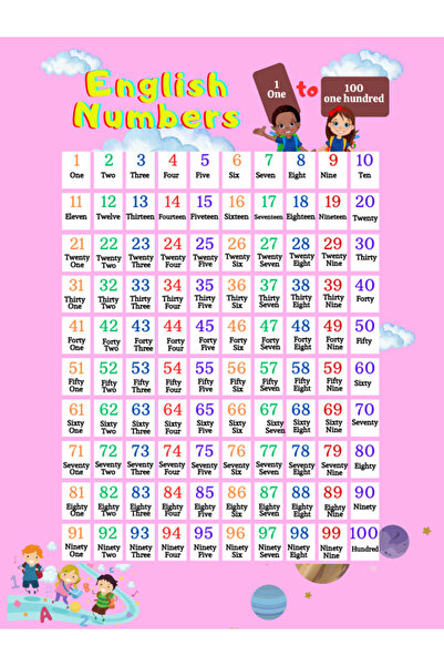 KENGEROĞLU Çocuklar Için 1-100 Ingilizce Sayılar English Numbers