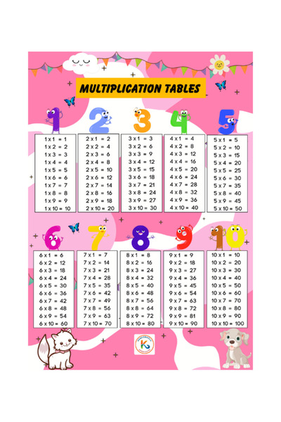 KENGEROĞLU Eğitim Materyalleri Pembe Çarpım Tablosu Multiplication Tables