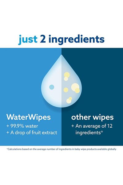 WaterWipes Biodegradable Baby Wipes, 99.9% Water Based Wet Wipes & Unscented for Sensitive Skin