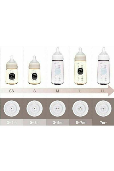 Spectra Prémiová antikoliková láhev s modrou savičkou ve tvaru S (260 ml)