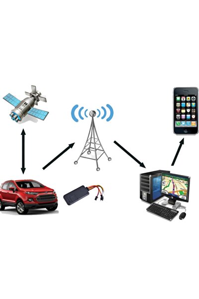 MITSUZI Turkcell Hatlı 140 Fonksiyonlu Araç Takip Sistemi ( 24 Aylık )