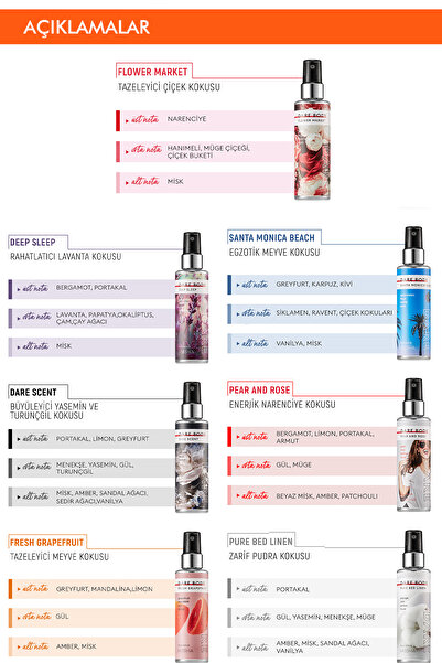 Missha Gün Boyu Kalıcı Çok Amaçlı Saç & Vücut Spreyi Dare Body Mist (Pure Bed Linen)