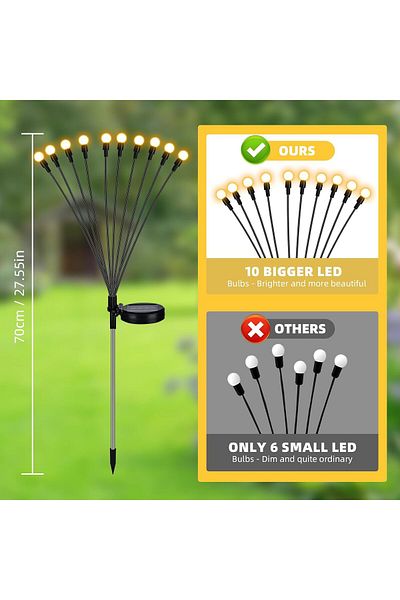 AWH Solar Garden Lights, 2-Pack,Dual Mode 20 LED Waterproof Outdoor Lights for Yard,Patio&Pathway