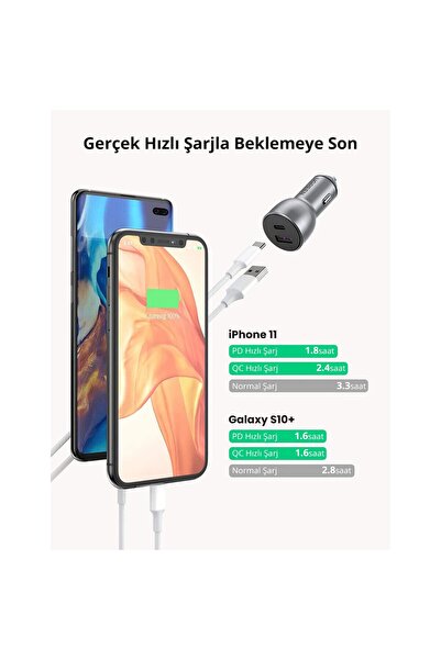 Ugreen 60980 USB-A+USB-C QC/PD 42.5W Hızlı Araç Şarj Adaptörü