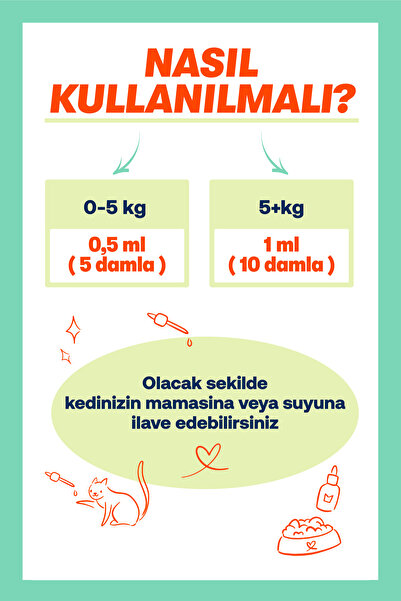 BioFeline Tüy Dökülme Engelleyici, Tüy Sağlığı Ve Deri Yenilenmesi Destekleyici Biotin Çinko Kedi Damla 50 ml | Anti Hairball | Biotin Damla | Kedi Vitamini