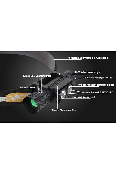 Choice with battery H25S headlamp 18650 headlight dual Luminus SST40 LED 1200lm USB Rechargeable lamp