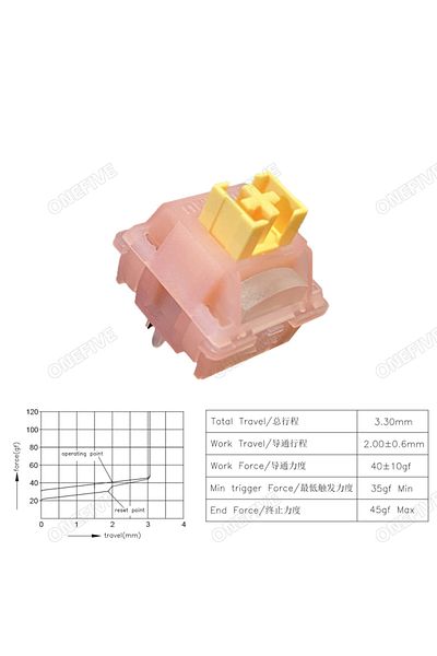 Choice 110pcs Silent Peach V3 Outemu Silent Peach V3 Switch Lubed Silent Lemon V3 Switches Mechanical Keybo