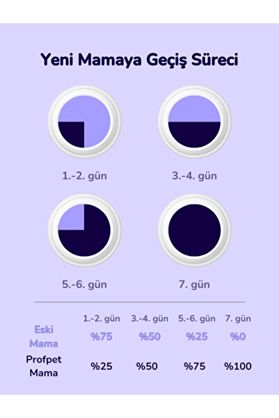 PRO-VET Struvite Urinary Veteriner Köpek Maması 2.5 Kg