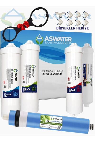 As Water İhlas Aura Cebilon Silver Plus Ve Tüm Kapalı Kasa Cihazlar Ile Uyuml...