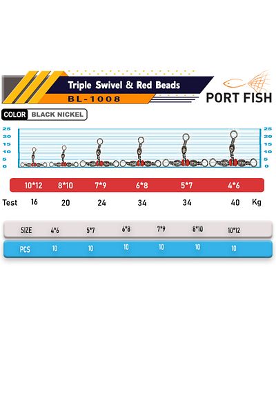 Port Fish Triple Beaded Swivel 10 Liters Package 4.6