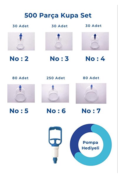 Hacamat Kupasan 500 Parça Kupa Set 2-3-4-5-6-7 No