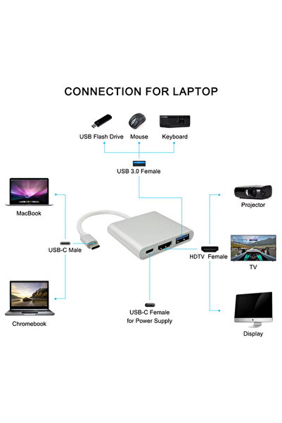 Derwell 3 in1 Usb C Hdmi Usb 3.1 Hub Tipi C Şarj Dönüştürücü Samsung Ultra Huawei Xiaomi Laptop İçin Macbook