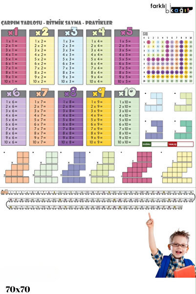 Farklı Bi Kağıt Renkli Çarpım Tablosu Kağıt Tahta 70x70cm