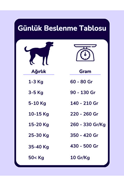PRO-VET Struvite Urinary Veteriner Köpek Maması 2.5 Kg