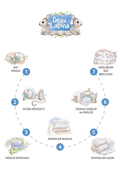 DEUX LAPINS 100% Cotton Muslin Baby Blanket - Endless Blue 100X100Cm