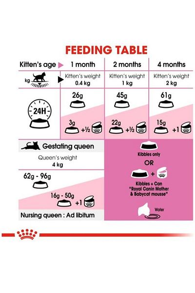 Royal Canin First Age Mother And Baby Cat Food 2kg