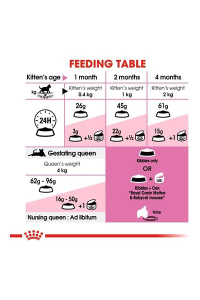 Royal Canin First Age Mother And Baby Cat Food 2kg