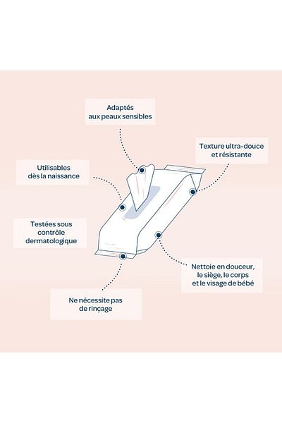 Biolane Organic Water-Based Wipes – For Gentle Cleansing And Protection | 54 Sheets