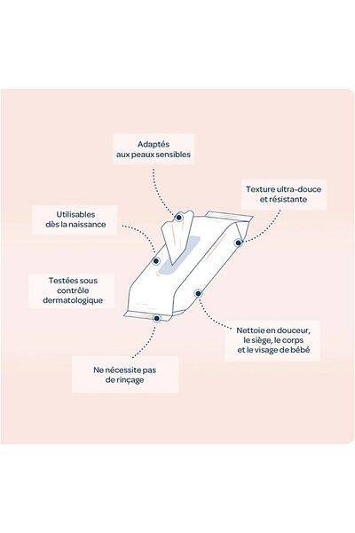 Biolane Thick H2O Baby Wipes – For Gentle Cleansing & Protection | 72 Sheets