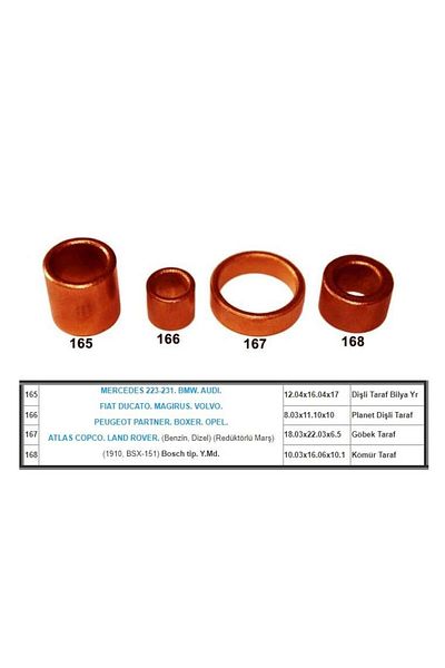 GOVA Starter Bushing Bosch Type Audi-bmw-fiat Ducato-opel-peugeot Partner-land Rover (4 AD)