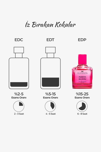 Frannita Passione Indian Bloom Çiçeksi Ve Meyvemsi Kadın Parfüm Edp 100 Ml.