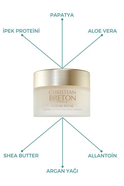 Christian Breton Renewing Skin Barrier Strengthening Set - 50 ml Cream and 15 ml Gel