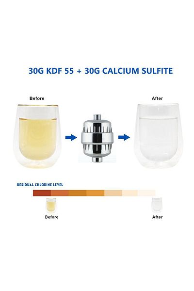 sharpdo 25 Stage Shower Filter with Vitamin C, Shower Filtration System for Hard Water