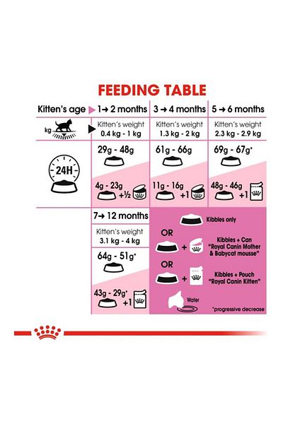 Royal Canin Second Age Kitten Dry Food 4kg