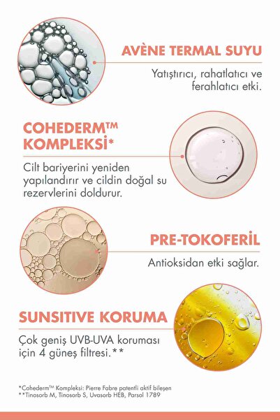 Avene Hydrance Rich SPF30  Kuru ve Hassas Ciltler için Güneş Korumalı Nemlendirici Krem 40 ml