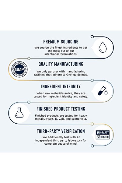 SMNutrition 10 Mushroom Complex | 1300mg with Lions Mane, Turkey Tail, Cordyceps, Reishi | Immune Support, 90 Ct