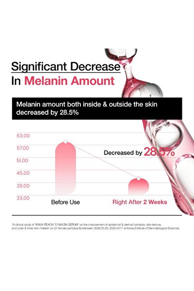 ANUA Peach 70 Niacinamide Serum 30ml - Brightening Hydrating Face Serum (1.01 fl. oz.)