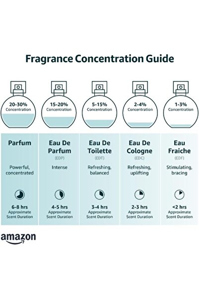 Bentley For Men Intense Edp 100 ml