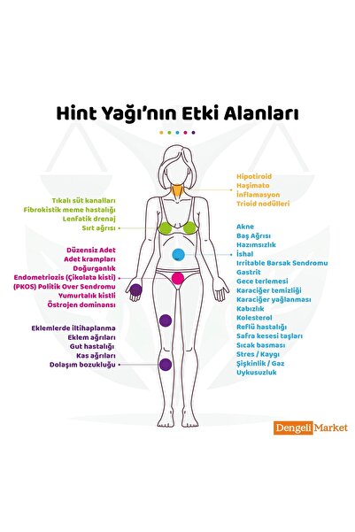 Dengeli Market Hint Yağı 100 Ml. (HEXANSIZ) Soğuk Sıkım, % 100 Saf