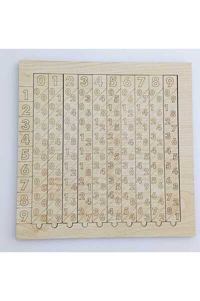Düşünme Becerileri Multiplication Division Operations Napier's Bones Napier's Bones Fun Abacus Project Material