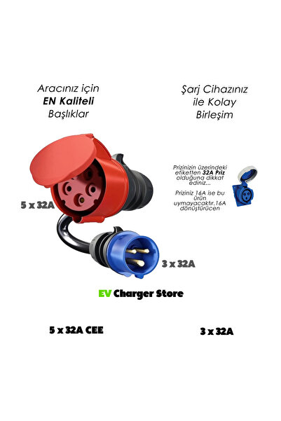 Ev Charge Store Elektrikli Araç Şarj Cihazı Trifaze 5x32A - Monofaze 3x32A Dönüştürücü Ev Tipi Priz