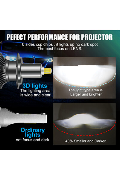 Choice مصابيح أمامية للسيارات H11 H1 H7 LED H8 H11 60000LM أضواء HB3 9005 HB4 9006 Hir2 9012 Turbo Bi Led لـ