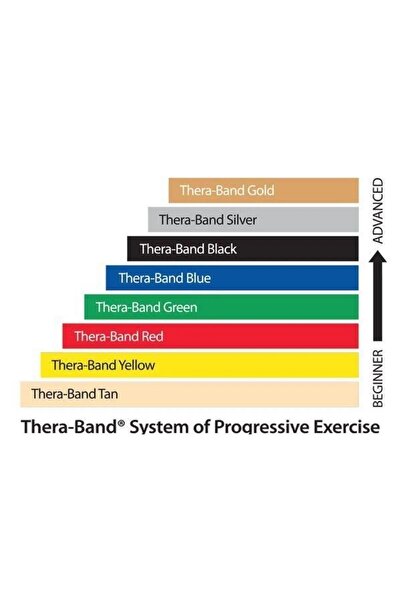 THERABAND Exercise Dispenser Pack 1.5 Meters