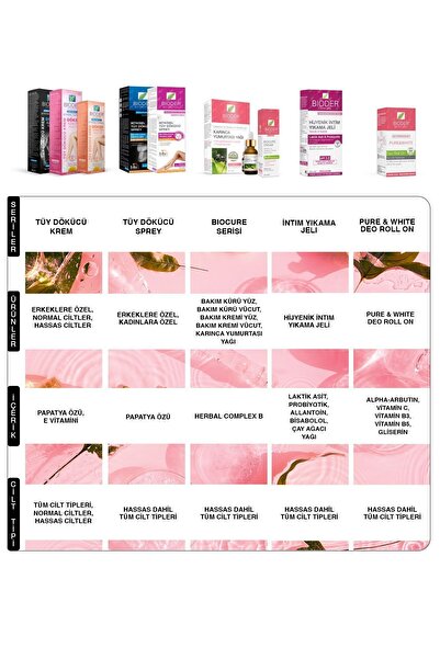 Bioder Normal Ciltler Için Tüy Dökücü Krem 100 ml