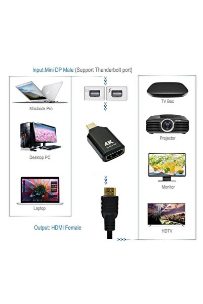 Zilevo Mini Displayport Thunderbolt To 4k Hdmi Aktif Dönüştürücü Macbook Air Pro Mac Mini Imac