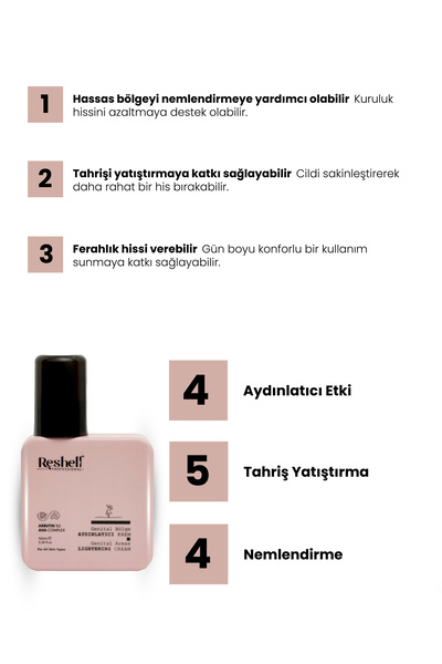 Reshell Avantajlı Genital Bölge Aydınlatıcı Cilt Bakım Seti 30 ml Genital Serum 150 ml Genital Krem