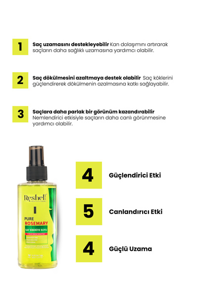 Reshell Biberiye Saç Bakım Seti 500 ml Biberiyeli Saç Bakım Şampuanı 200 ml Saf Biberiye Suyu