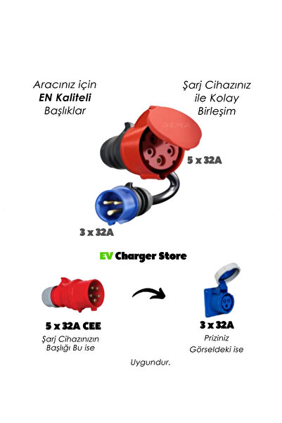 Ev Charge Store Elektrikli Araç Şarj Cihazı Trifaze 5x32A - Monofaze 3x32A Dönüştürücü Ev Tipi Priz