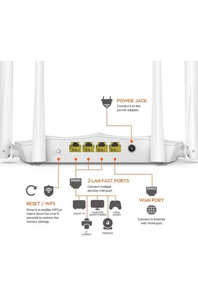 Tenda Tenda AC5 AC1200 Dual Band WiFi Router 300Mbps 2.4G & 867Mbps 5G, 1GHZ CPU, APP Management, Easy Set