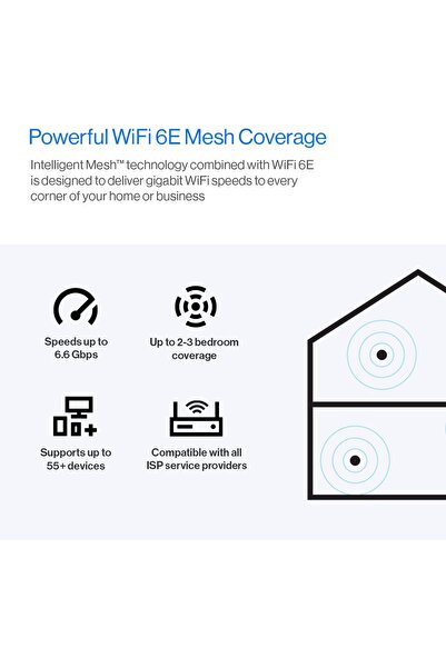 Linksys Hydra Pro 6E Tri‑Band WiFi 6E Mesh Router - Wireless Gaming 8-Stream Router, 6 GHz Band for