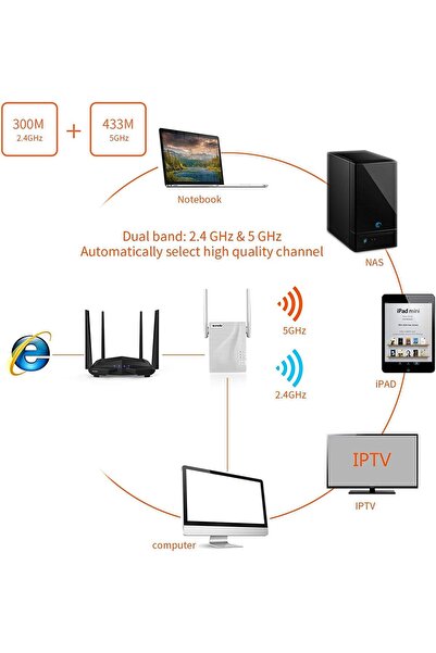 Tenda يغطي موسع نطاق WiFi A15 AC750 مساحة تصل إلى 1200 قدم مربع و20 جهازًا بسرعة تصل إلى 750 ميجابت في الثانية مع شبكة WiFi ثنائية النطاق