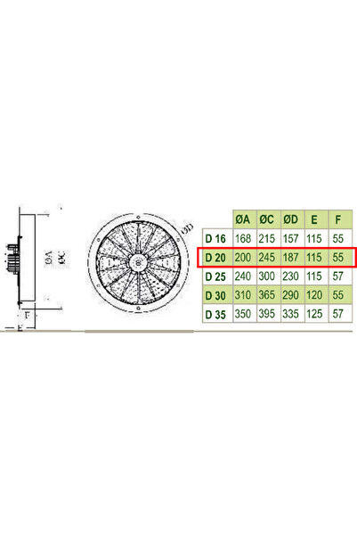 Dündar 20 Cm D 20 50 Watt 600 M3/h 1425 Dd 220/230 Volt Monofaze Ev Duvar Tipi Aksiyal Fan Aspiratör
