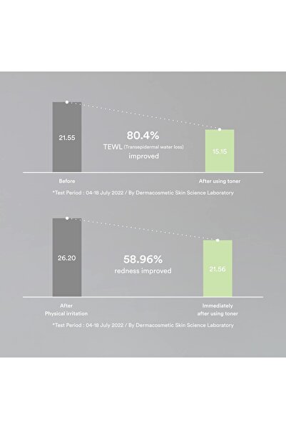 Abib Heartleaf Calming Toner 7.1 fl oz / 210ml - Sensitive & Irritated Skin Relief, Acne Care